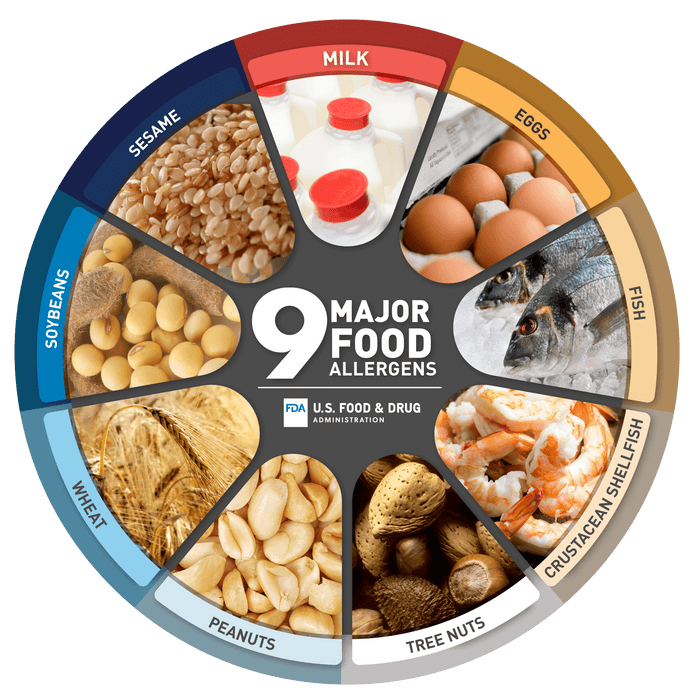 Level 3: Preventive Controls & Recall Food Safety Plan For Food Production / Coffee Roasting Facilities